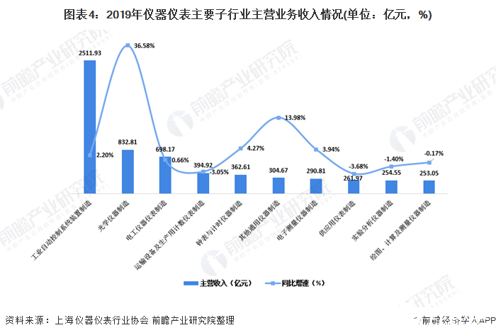 光学与电工仪器仪表制造业的发展新态势